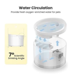 Automatic Pet Water Fountain 84oz/2.5L Cat Water Fountain Pet Water Bowl Drinking Dispenser Cat Feeding & Watering Supplies Animal with 2 Filters