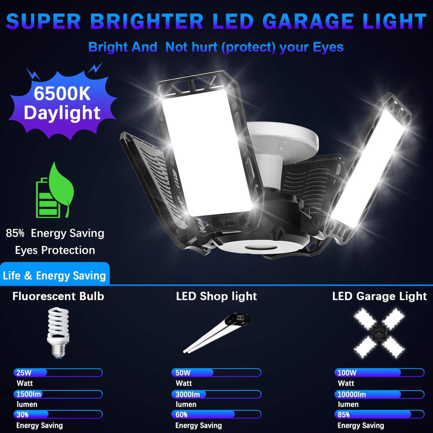 LED Garage Lights 100W,Bright & Flexible Lighting for Garage, Workshop, Warehouse, Basement, Attic - Energy Efficient & Easy Installation - Adjustable Panels, Durable Construction