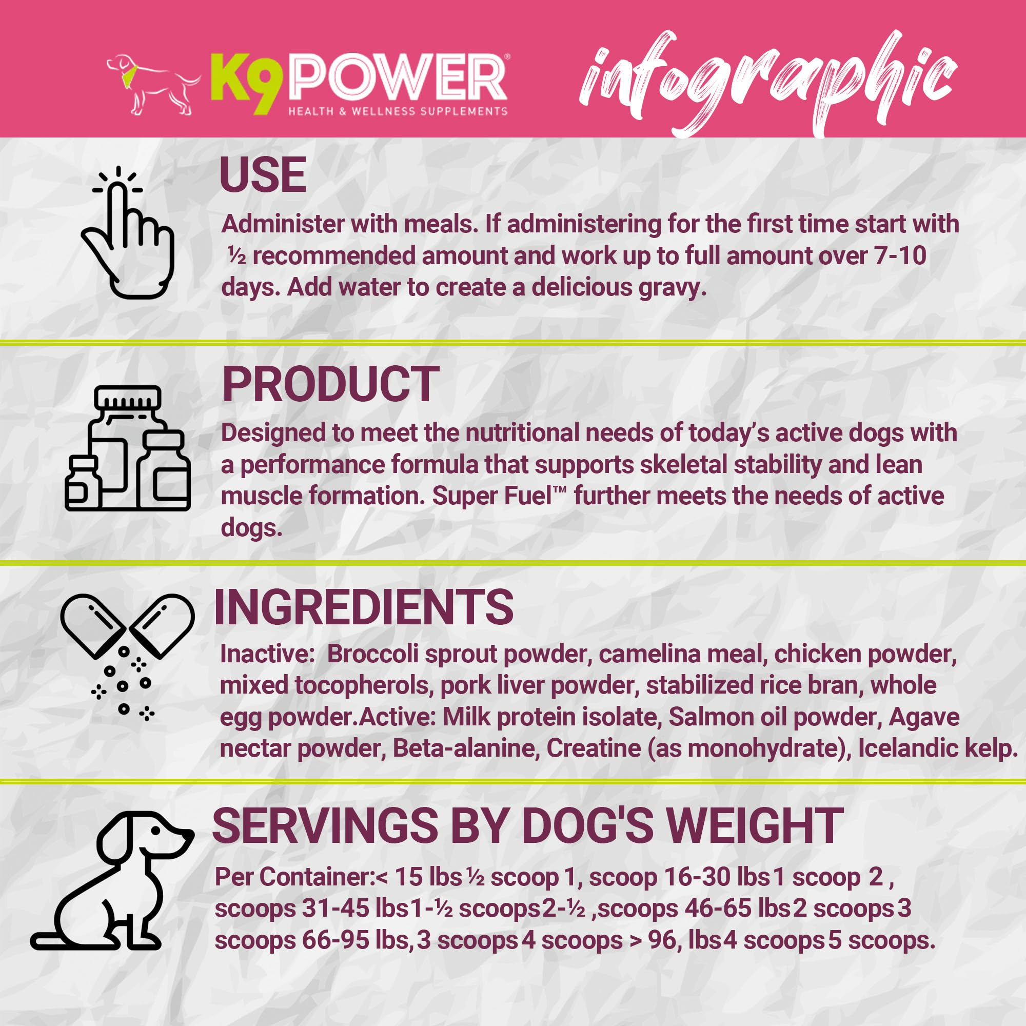 K9 Power Super Fuel for Dogs 1lb - Boosts Energy Levels Supports Muscle Growth & Enhances Joint Health.