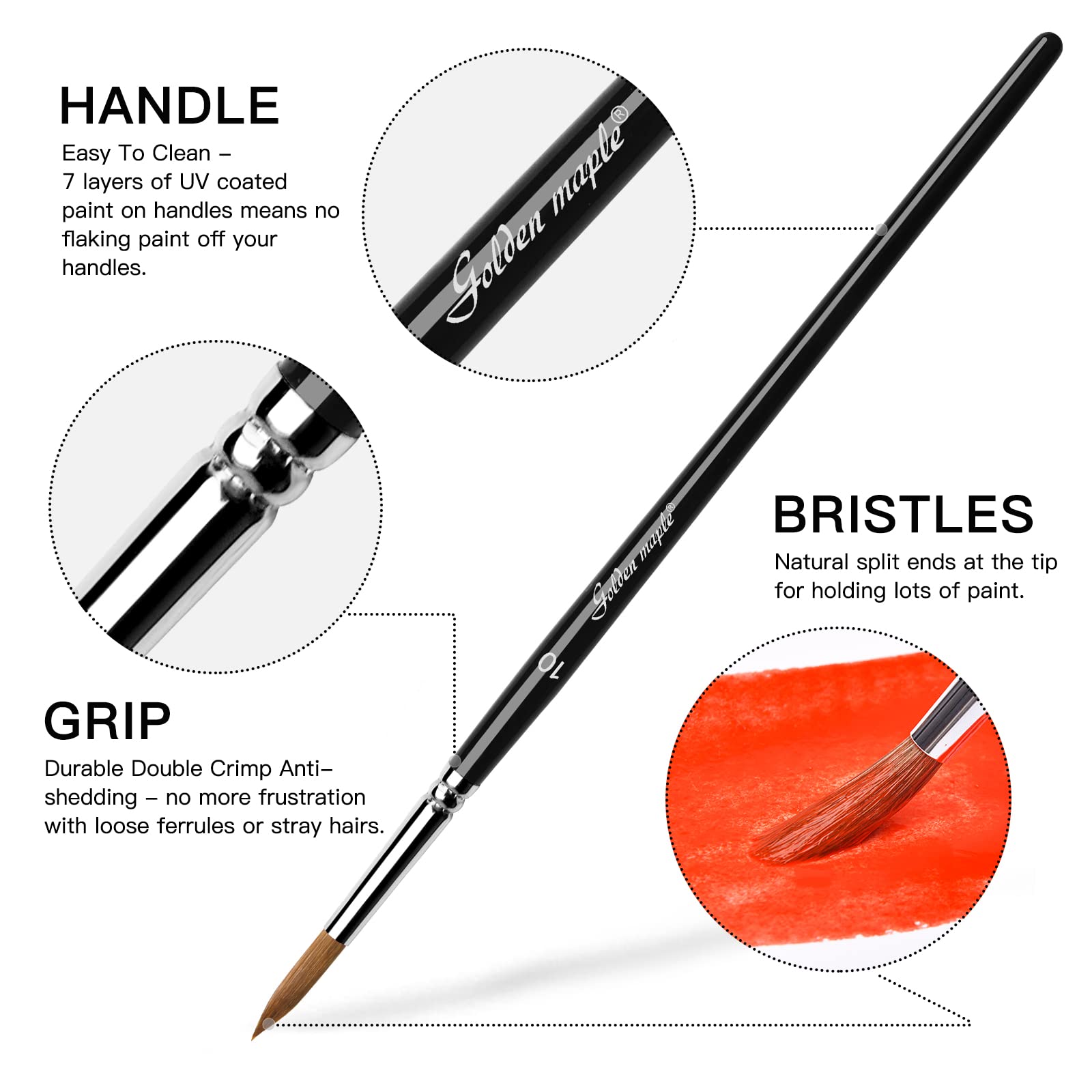 Watercolor Brushes Professional Set, 10 Artist Brushes Watercolor Paint Brushes, Golden Maple Sable Brush Paint Brushes-Round Tip, Flats, Dagger, Oval Wash for Detail Painting, Water Color, Gouache