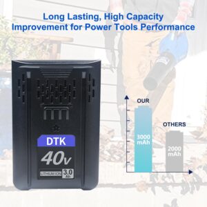 DTK Replacement for Kobalt 40V Battery MAX 3000mAh KPM1040A-03, KM-1640-06, KM 4040-06 Cordless Power Tool Batteries