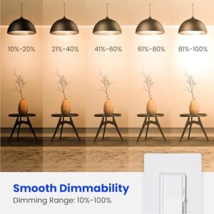 Feit Electric A19 LED Light Bulb, 40W Equivalent, Dimmable, 450 Lumens, E26 Med Base, 2700K Soft White, 90 CRI, 8.8W Standard Glass Filament Lighting Bulbs, 13-Year Lifetime, A1940/927CA/FIL/4, 4 Pack