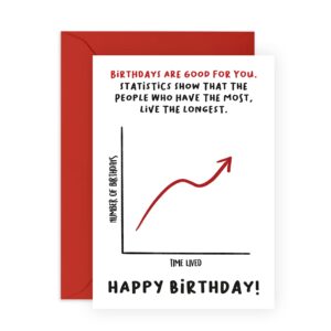 central 23 funny birthday cards for men - statistics show people who have the most birthday live the most - birthday cards for son - math geek - comes with fun stickers