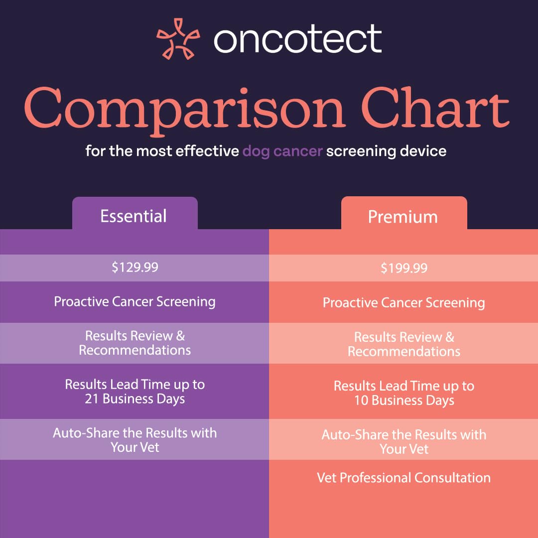 Oncotect Essential Dog Cancer Screening Test Kit, Easy to Use at Home Cancer Detection, Affordable Non-Invasive Urine-Based Test, Works On All Dog Breeds and Ages