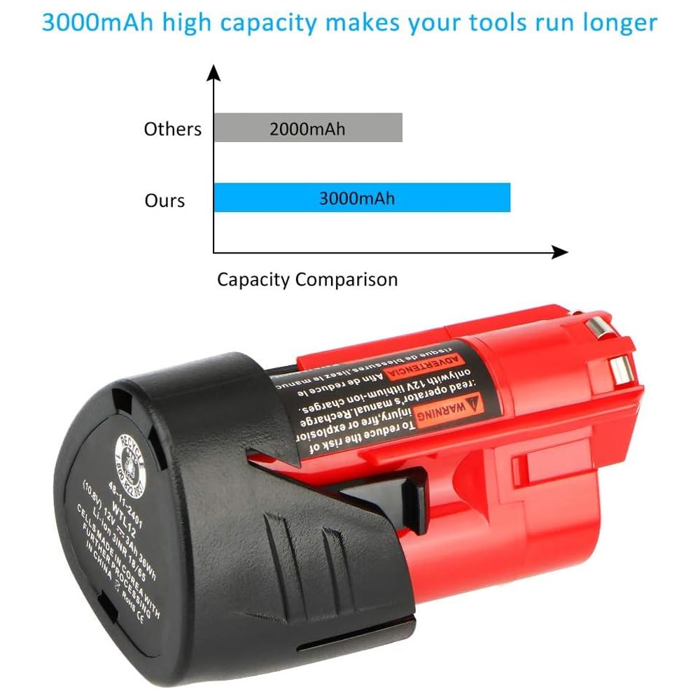 TENMOER 2 Pack 12V 3.0Ah Replacement Battery and Charger Kit Compatible with Milwaukee M12 12Volt Batteries Tools