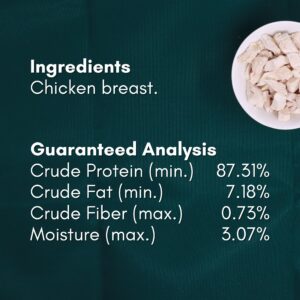 ALBERT & MIA Feastfuls Freeze Dried Cat Treats - 100% Chicken Breast, Soft, High in Protein, Extra Tasty, Great for Training Cats (3oz)