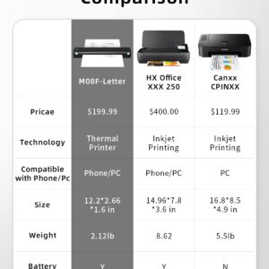 Phomemo Portable Printers Wireless for Travel with M08F Bag, Thermal Tattoo Stencil Printer for Office, Home, Business, M08F-Letter Bluetooth Compact Printer for 8.5" X 11" Size