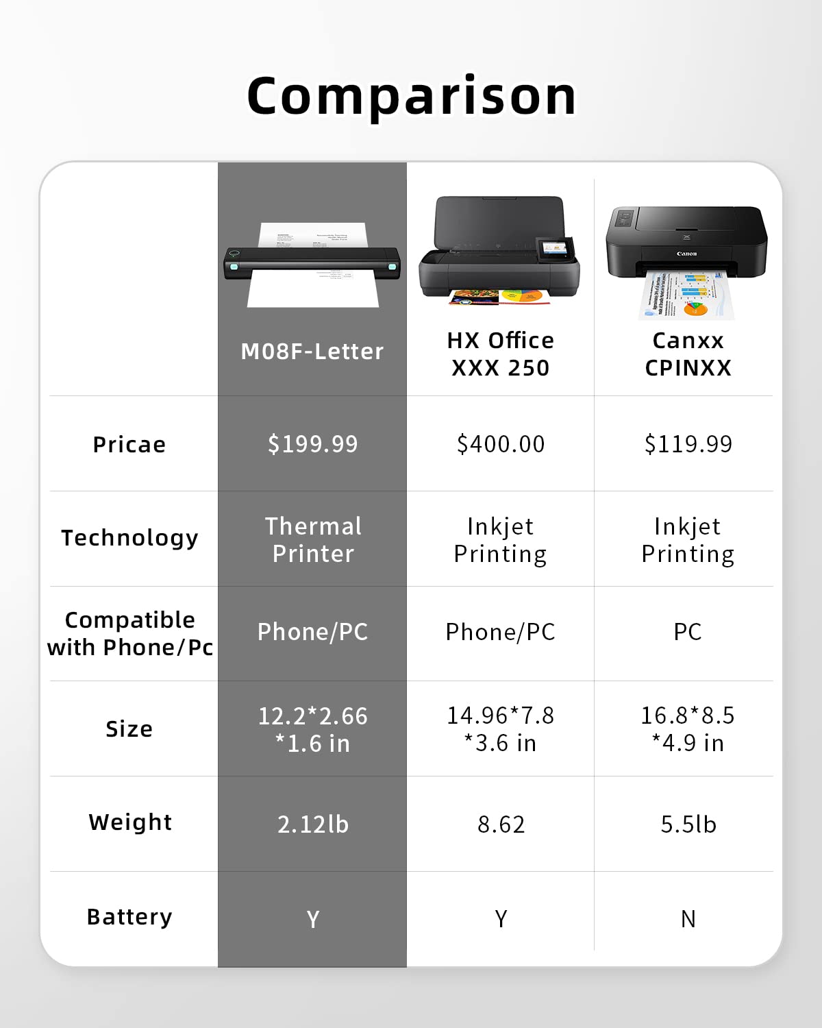 Phomemo Portable Printers Wireless for Travel with M08F Bag, Thermal Tattoo Stencil Printer for Office, Home, Business, M08F-Letter Bluetooth Compact Printer for 8.5" X 11" Size