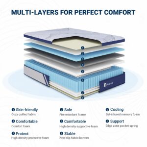 Avenco Mattress King, 12 Inch King Mattress Hybrid, Medium Firm King Mattress in a Box for Pressure Relief and Sound Sleep, Wrapped Coils and CertiPUR-US Foam, Soft Breathable Fabric