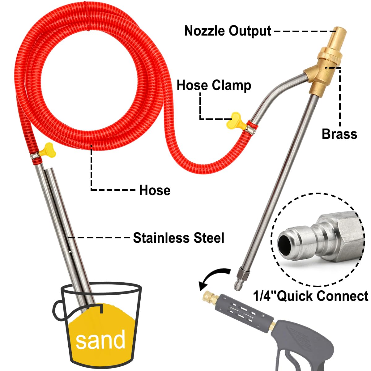 Pressure Washer Sandblasting Kit, 5000 PSI Wet Abrasive Sandblaster Attachment with Goggles, Power Washer Sandblasting with 3 Sets Replacement Ceramics Nozzle, 1/4'' Quick Disconnect Sandblaster Kit