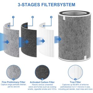 HP201 HP202 Replacement Filter 2Pack Compatible with Shark HP200 Series &HC502 Air Purifier MAX,HP200 Series HP202 HP201 &HP232 Filter Cleans Up to 99.98% Particles #HE2FKBAS,HE2FKBASMB