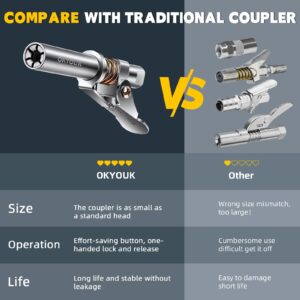 OKYOUK World's Smallest Grease Gun Coupler (Only 0.53 ") with Cleaning Tool, High Pressure Quick Release Grease Tips,Fit All 1/8" NPT Manual/Electric Grease Gun, for Greasing Locks onto Zerk Fittings