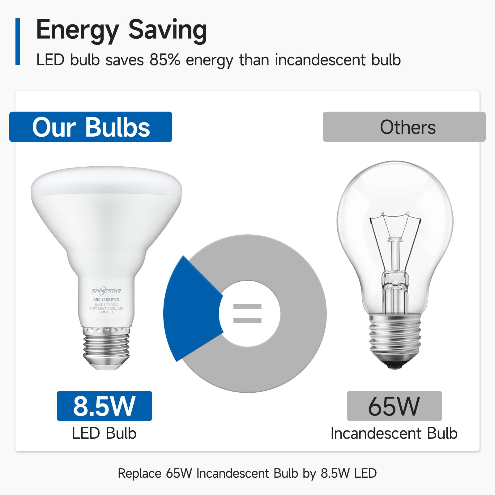 SHINESTAR 6-Pack BR30 LED Recessed Light Bulbs, 65W Equivalent, 5000K Daylight White, Dimmable Flood Lights Indoor, 650LM, E26 Base