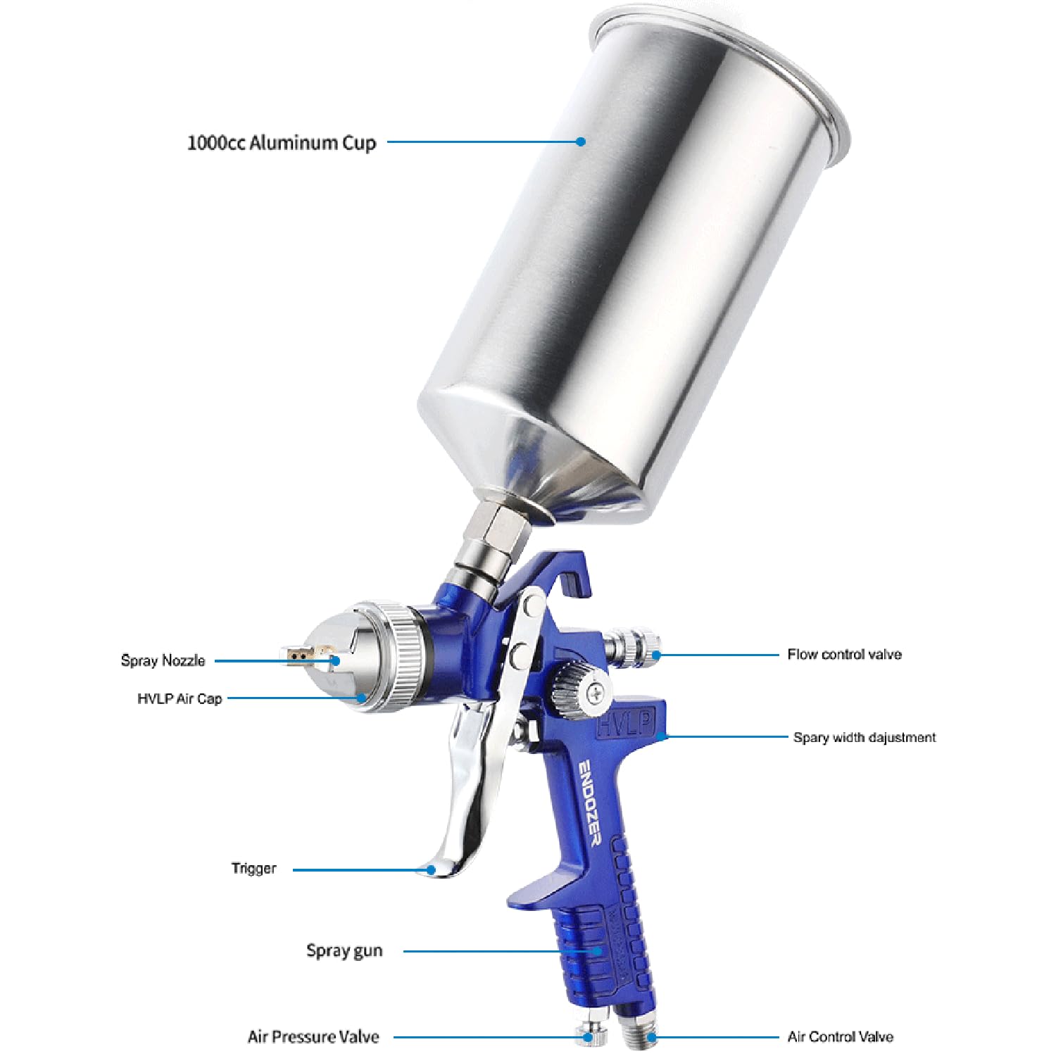 ENDOZER Professional HVLP Gravity Feed Air Spray Gun Set with 1.4 1.7 2.0mm Nozzles, Paint Gun with 1000cc Aluminum Cup for Auto Paint, Wall Painting, Base Coatings