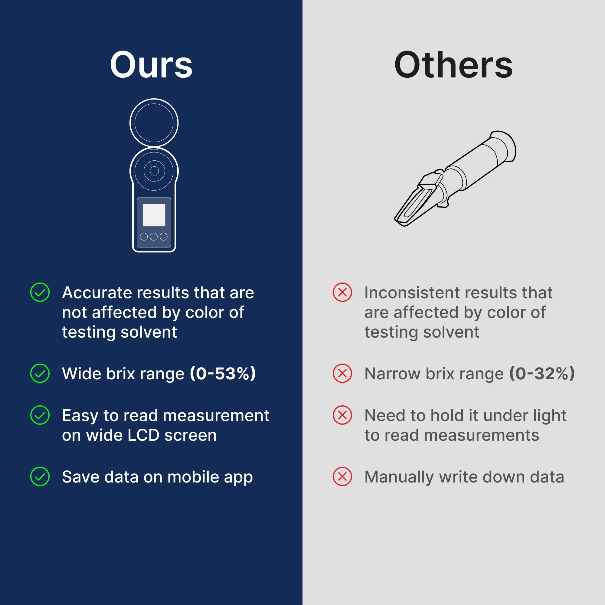 Digital Brix Refractometer - Pairs with Smartphone | Range 0-53%; Accuracy ±0.2%; ATC | Portable Handheld | Made in Korea | Measures Sugar Content in Honey, Wine, Beer, Liquids Easy to Read