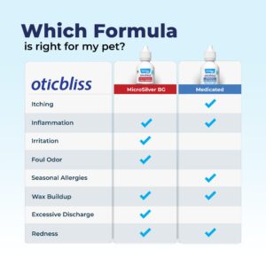 Vetnique Oticbliss Cat & Dog Ear Infection Treatment Drops - with 1% Hydrocortisone & MicroSilver BG for Dog Yeast Ear Infections - Vet Recommended Cat & Dog Ear Cleaner for Itchy Ear Relief