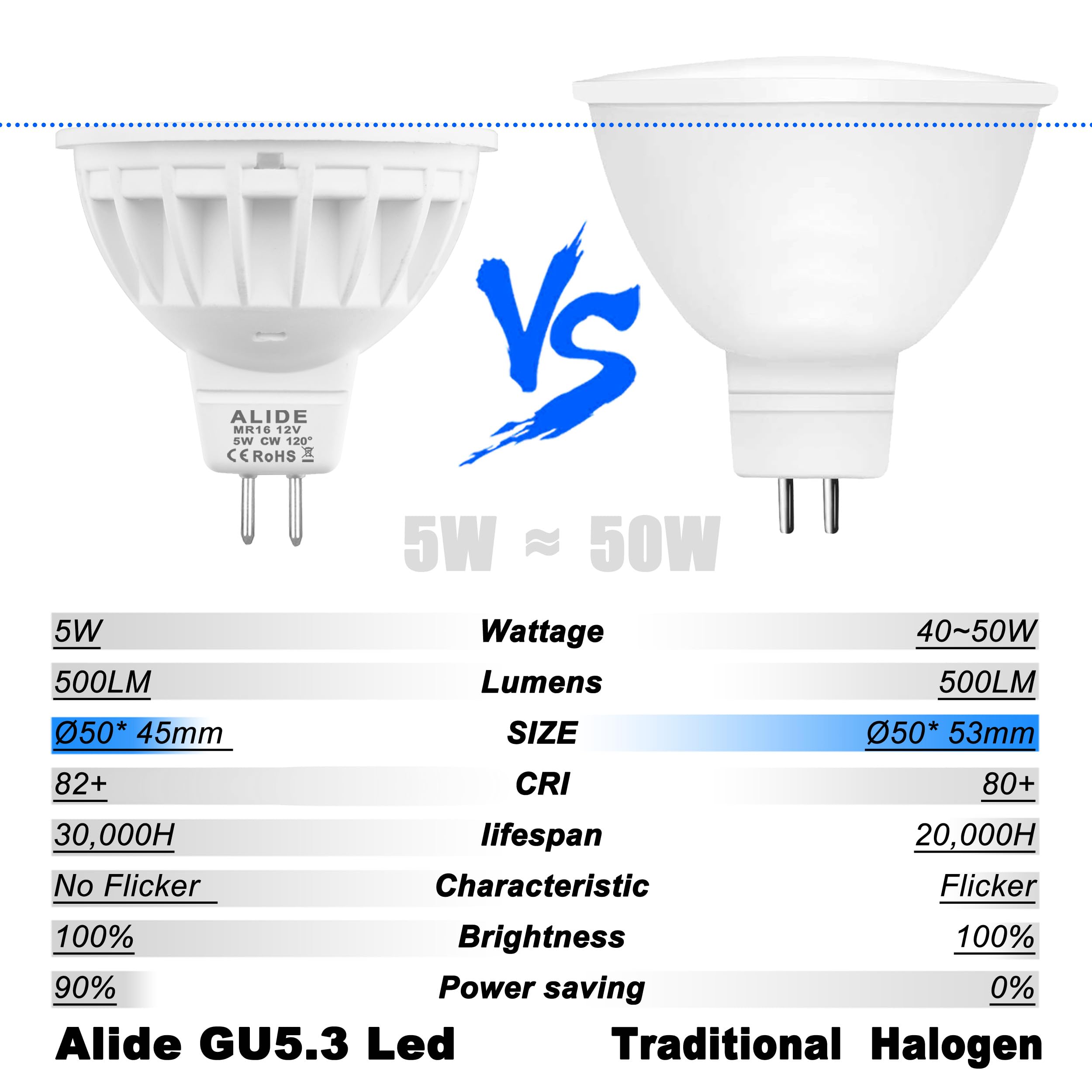 ALIDE MR16 Led Bulbs 5W,50W Halogen Equivalent,Wide Angle 120 Degree,GU5.3 Bi-Pin 5000K Daylight White,12V MR16 LED for Overhead Tracking Flood Recessed Accent Ceiling Landscape Lighting, 6 Pack