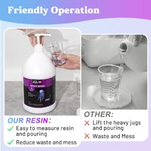 2 Gallon Epoxy Resin with Pumps, Bubble Free Resin Epoxy Kit, Crystal Clear Epoxy Resin and Hardener for DIY Art, Molds,Craft