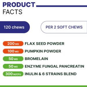 Pawsential Good Poop for Dogs - Anal Gland Support + Stool Solidifier Fiber Supplement - Digestive Support - Stool Quality and Consistency - 100ct