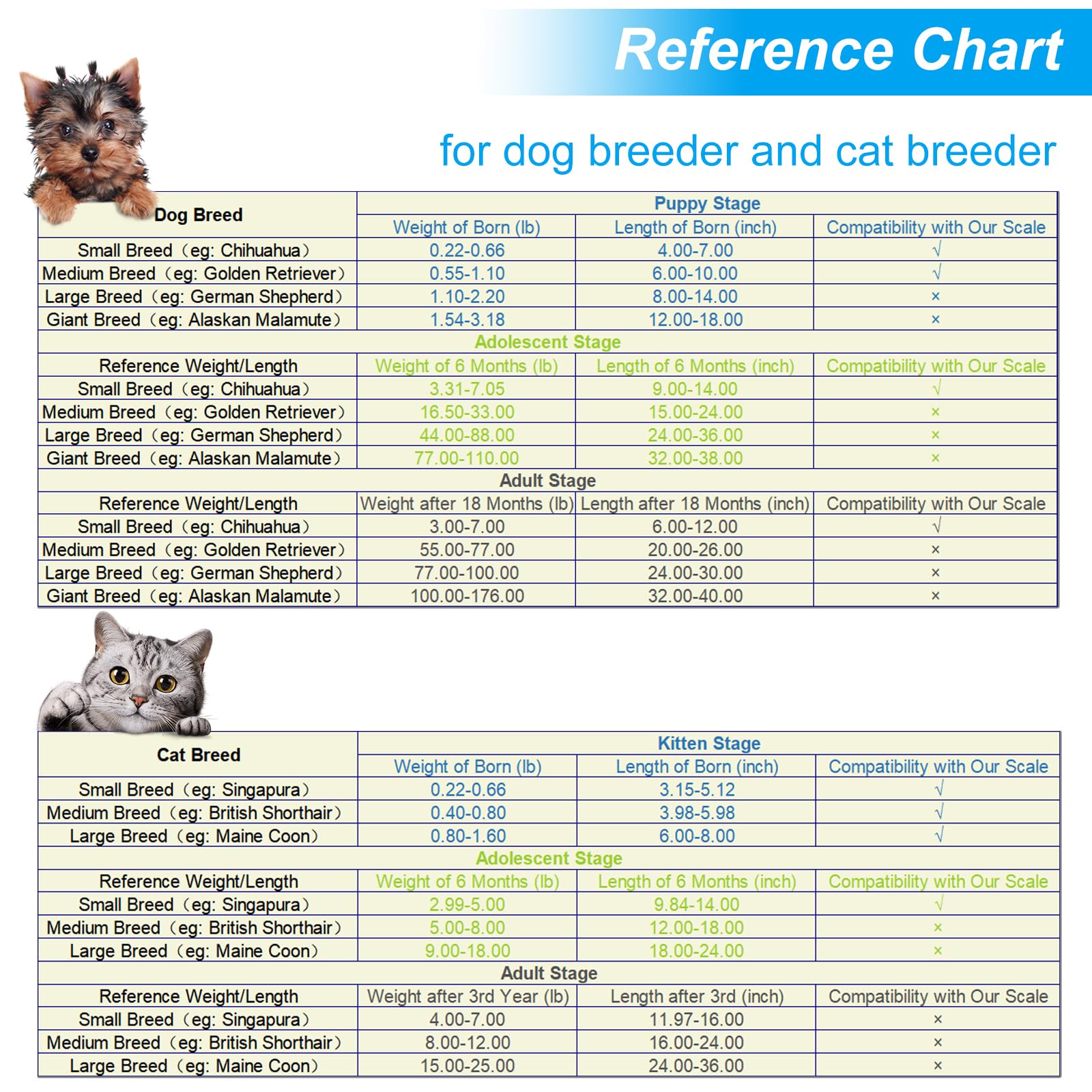 YTCYKJ Puppy Scales for Weighing, Multi-Function LCD Digital Puppy Scale for whelping Dogs with Pet Thermometer＆Nail Clipper, Perfect for Puppy/Hamster/Hedgehog/Food, Capacity up to 33 lb