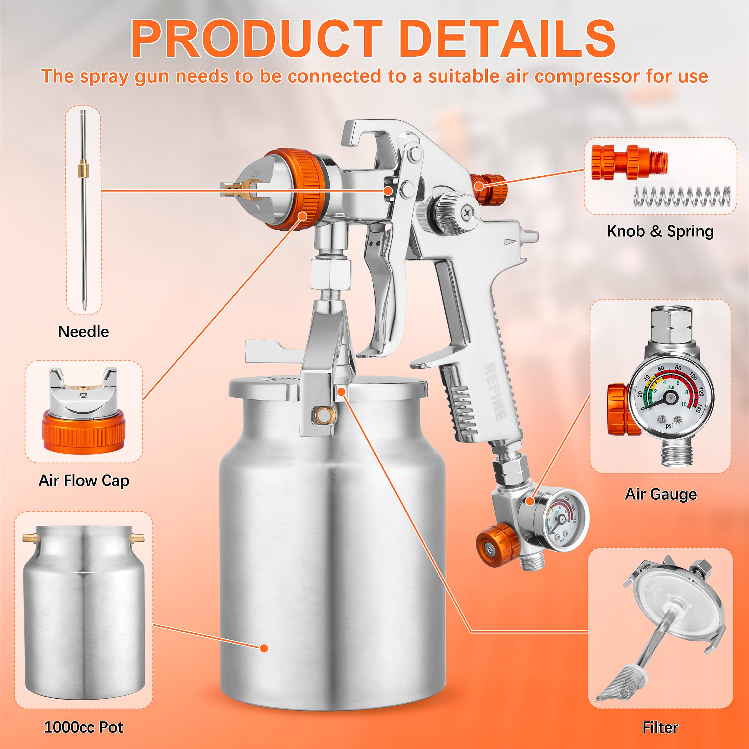 REFINE HVLP Spray Gun, Siphon Air Paint Sprayer Gun with 1.7mm 2mm Nozzle Sets, 1000CC Automotive Paint Gun with Air Regulator, Professional for Car, Furniture, House Painting