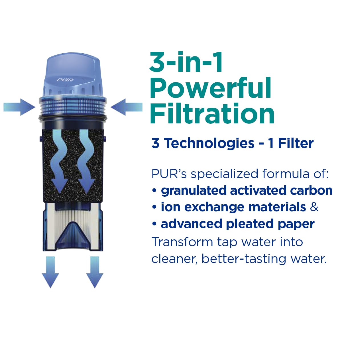 PUR Water Pitcher & Dispenser Replacement Filter 1-Pack, Genuine PUR Filter, 3-in-1 Powerful Filtration for More Chemical & Physical Substance Reduction, Blue (CRF950Z1)