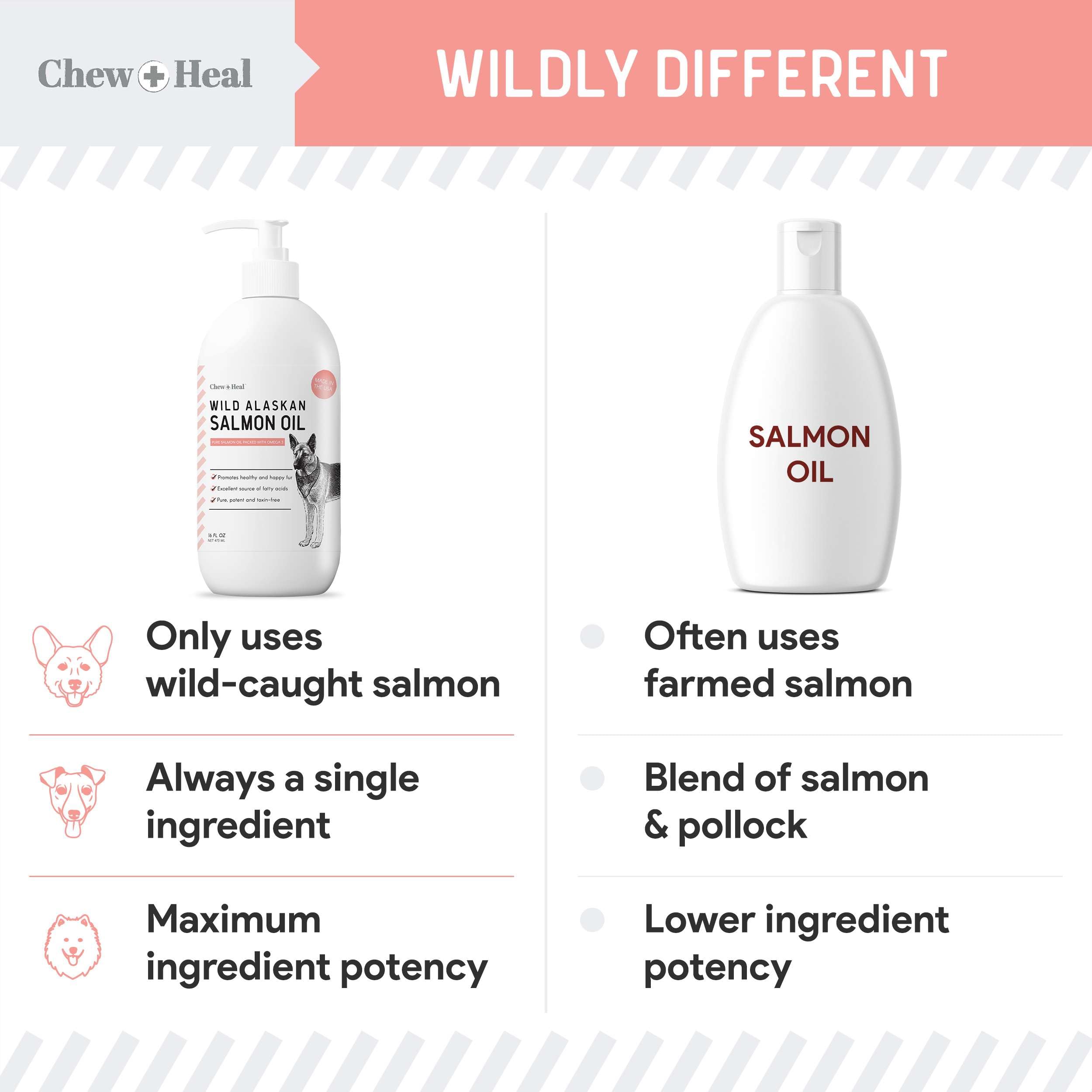 Wild Alaskan Salmon and Pollock Fish Oil for Dogs - 32 oz. of Fish Oil Formula - Pump Cap Bottle - Contains Omega-3 and 6, Vitamin D, EPA, and DHA for Healthy Skin and Coat