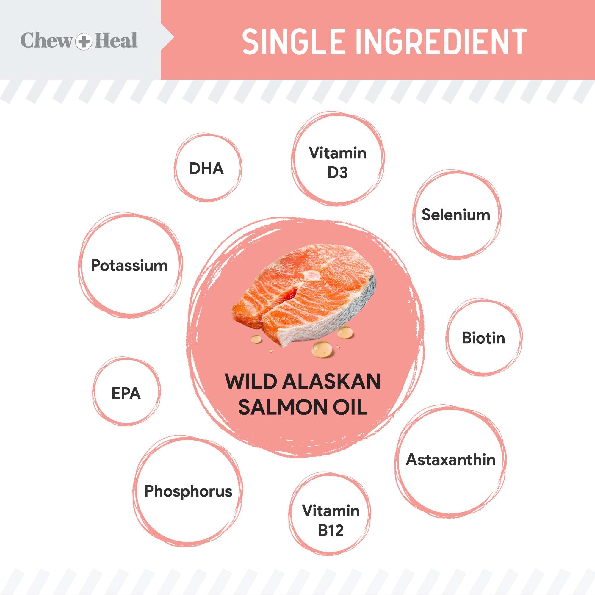 Wild Alaskan Salmon and Pollock Fish Oil for Dogs - 32 oz. of Fish Oil Formula - Pump Cap Bottle - Contains Omega-3 and 6, Vitamin D, EPA, and DHA for Healthy Skin and Coat