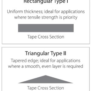 Rescue Tape, Self-Fusing Silicone Tape, Emergency Plumbing Pipe & Radiator Hose Repair, Electrical Insulation, 1" Width x 36' Length x 0.02" Thick, Black