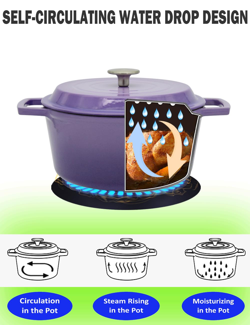 NWsystems 4.2 QT Cast Iron Dutch Oven, Non-stick and Enamel Interior, Multi-purpose Cooking & Baking, Suitable to All Kinds of Cooktops, Dishwasher Safe, and the Gift for Family and Friends - Violet