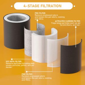 Allisfresh H-PF400 HEPA Filter Replacement Kit Compatible with H-HF400-VP H-PF400 Hunter HP400 Cylindrical Tower Air Cleaner Purifier, 2 HEPA Filters + 8 Pre-Carbon Filters