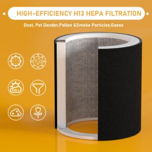 Allisfresh H-PF400 HEPA Filter Replacement Kit Compatible with H-HF400-VP H-PF400 Hunter HP400 Cylindrical Tower Air Cleaner Purifier, 2 HEPA Filters + 8 Pre-Carbon Filters