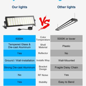 2 Pack 120W LED Shop Lights, 1000W Equiv 16000lm Super Bright LED Garage Light, IP66 Waterproof Outdoor Flood Light with Plug, 5000K Daylight White LED High Bay Light for Workshop Yard Garage Factory