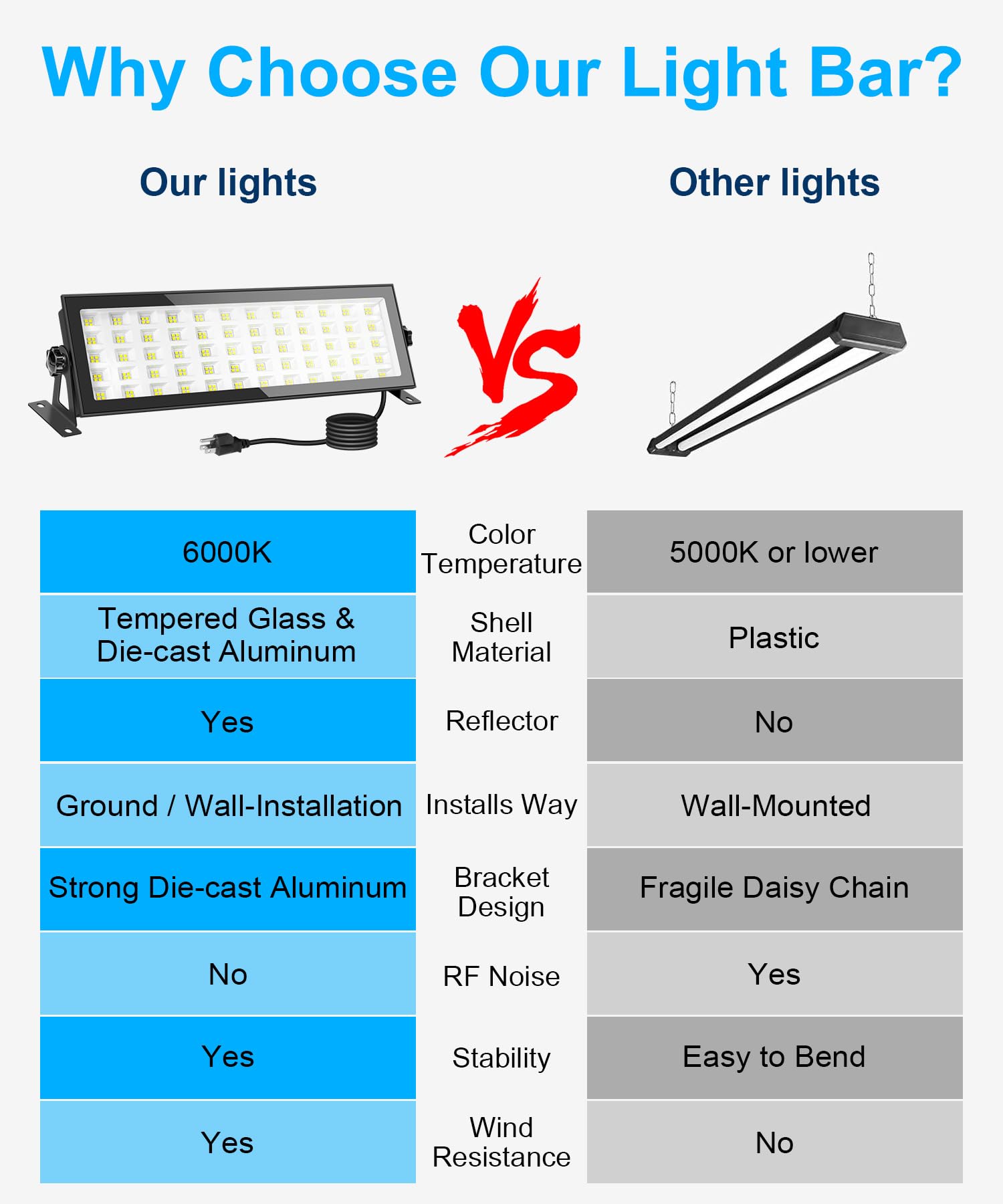 2 Pack 120W LED Shop Lights, 1000W Equiv 16000lm Super Bright LED Garage Light, IP66 Waterproof Outdoor Flood Light with Plug, 5000K Daylight White LED High Bay Light for Workshop Yard Garage Factory