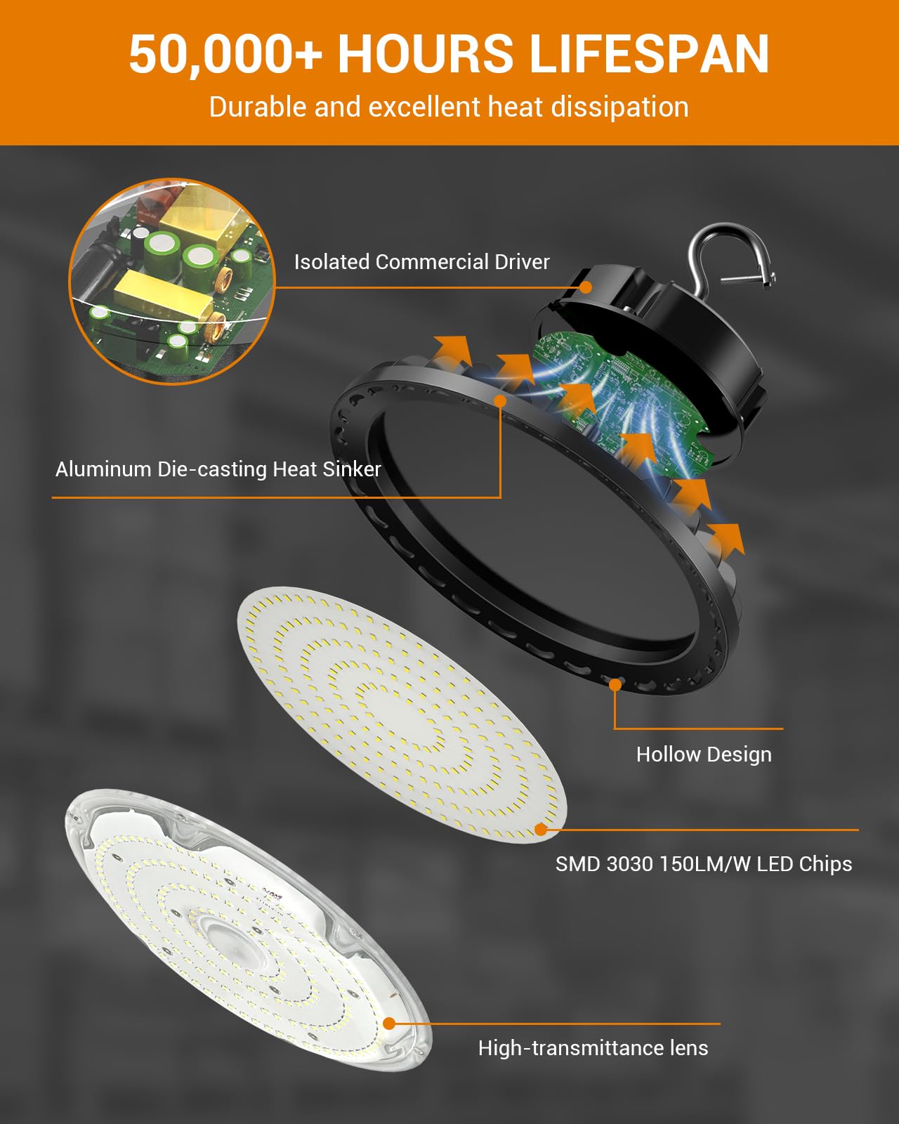 SHINEWOO LED High Bay Light 150W 21,000lm 5000K Daylight 600W MH/HPS Equivalent with US Plug 5’ Cable Waterproof UFO Commercial Warehouse Workshop Garage Factory Area Lighting Fixture