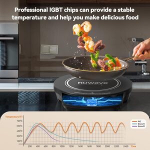 Nuwave Precision Induction Cooktop, 10.25” Shatter-Proof Ceramic Glass, 6.5” Heating Coil, 45 Temps from 100°F to 500°F, 3 Wattage Settings 600, 900 & 1300 Watts