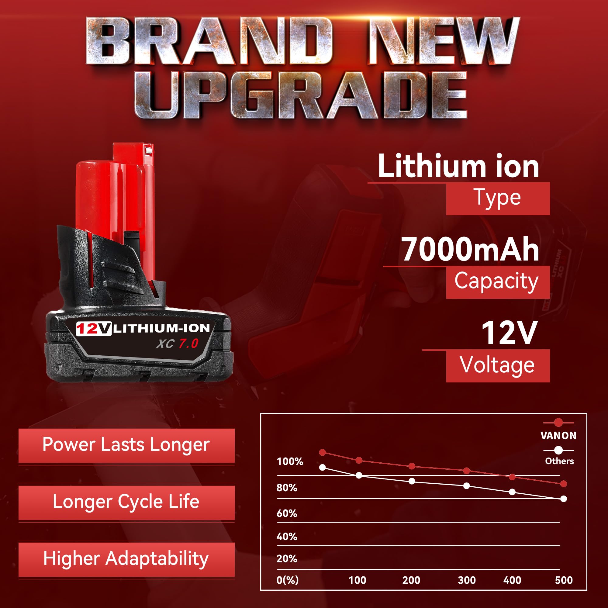 VANON 7.0Ah 12V Batteries Replacement for Milwaukee M-12 Battery Lithium Ion Compatible with Milwaukee 12 Volt 48-11-2401 48-11-2402 48-11-2460 48-59-2401 Cordless Power Tools 2Pack