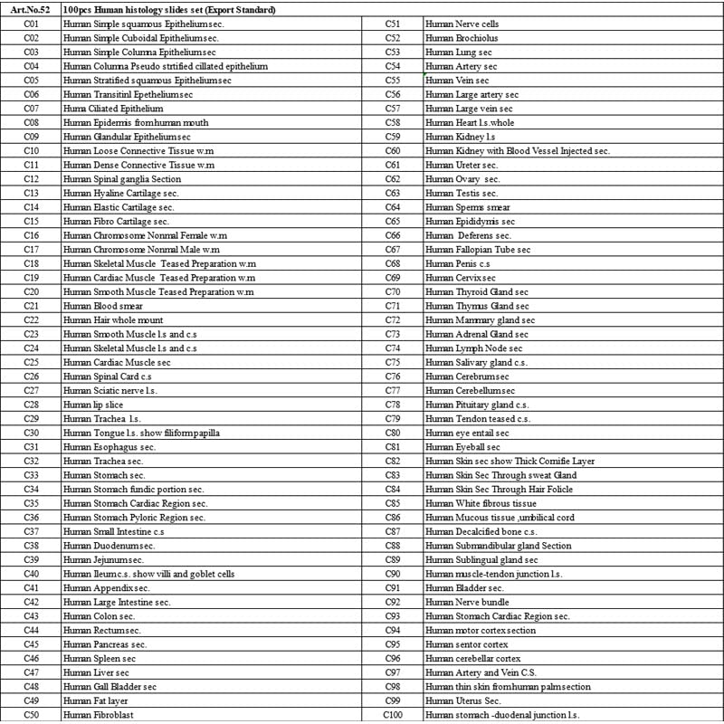 Set of 100 Microscope Prepared Typical Histology Slides for Medical Studay Education Teaching (Human Histology Slides Set (Export Standard)