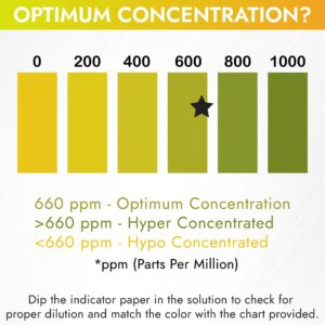 LUCAS-CIDE Quat Test Strips - Sanitizer Test Strips Food Service - 0-1000 ppm Test Strips for Sanitizing Solution - Pack of 15 Quat Sanitizer Test Strips