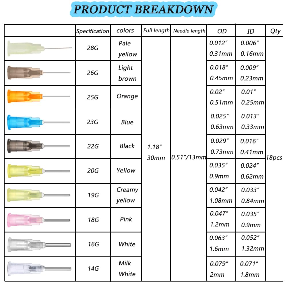 180 Pcs Dispensing Needle Tips, Blunt Tip Dispensing Needles with Luer Lock, Industrial Liquid Dispenser Needle for Oil Glue Applicator and Syringes (10 Sizes)