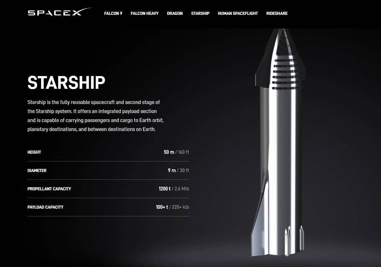 Flmenunu SpaceX Starship 1/375 Diecast Rocket Model