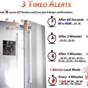 FRIDGGI - Freezer Door Alarm with Delay When Left Open, 60sec, 120sec, 180sec Reminders, Fridge Door Alarm or Chime (Pack 2)