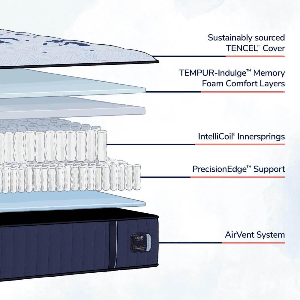 Stearns & Foster Estate Firm Tight Top Mattress, Queen