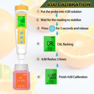 Food pH Tester with Extra pH Probe and pH Calibration Solution,2 * 10ml KCL pH Storage Solution as a Gift, Directly pH Meter for Sourdough and Bread,Meat,Canning,Cheese