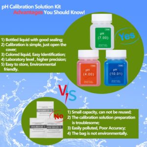 pH Meter for Food with pH Calibration Solution,Easy Calibrate for pH Probe