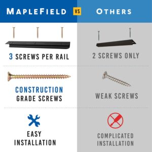 Maplefield Float-A-Tote Garage Overhead Storage Racks - 3 Pack (6 Rails) - Adjustable Ceiling Racks for Tote Bins - Supports 40 Lbs - Easy Installation