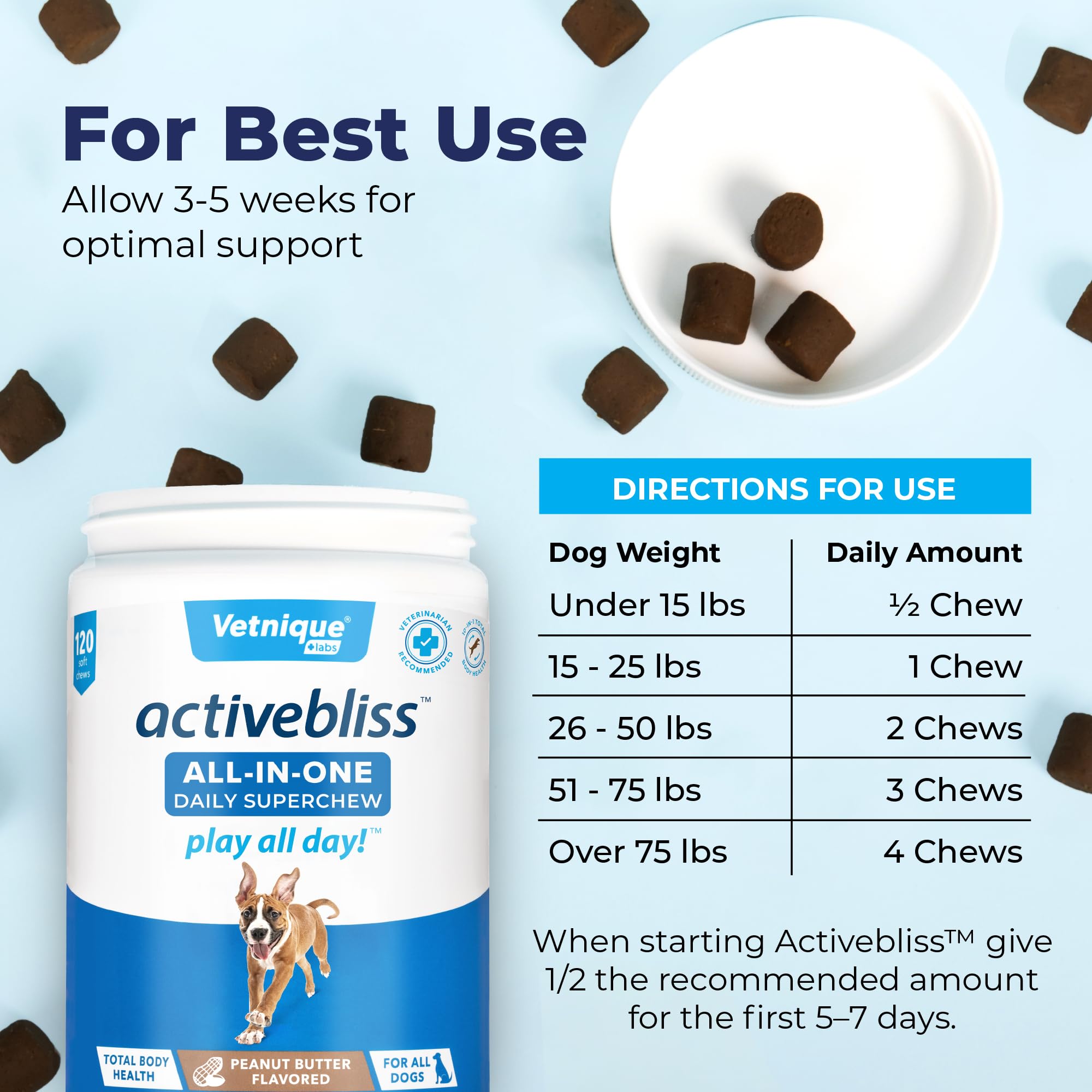 Vetnique Activebliss Dog Multivitamin - Daily Treat with Glucosamine, Omega 3, Digestive Enzymes & Probiotics for Joint, Digestive, & Immune Support - Vet Recommended Dog Vitamins for Optimal Health