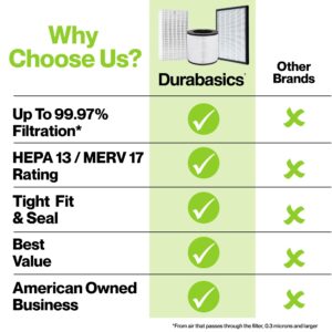 Durabasics HEPA Filter Compatible with Alen BreatheSmart 75i Filter