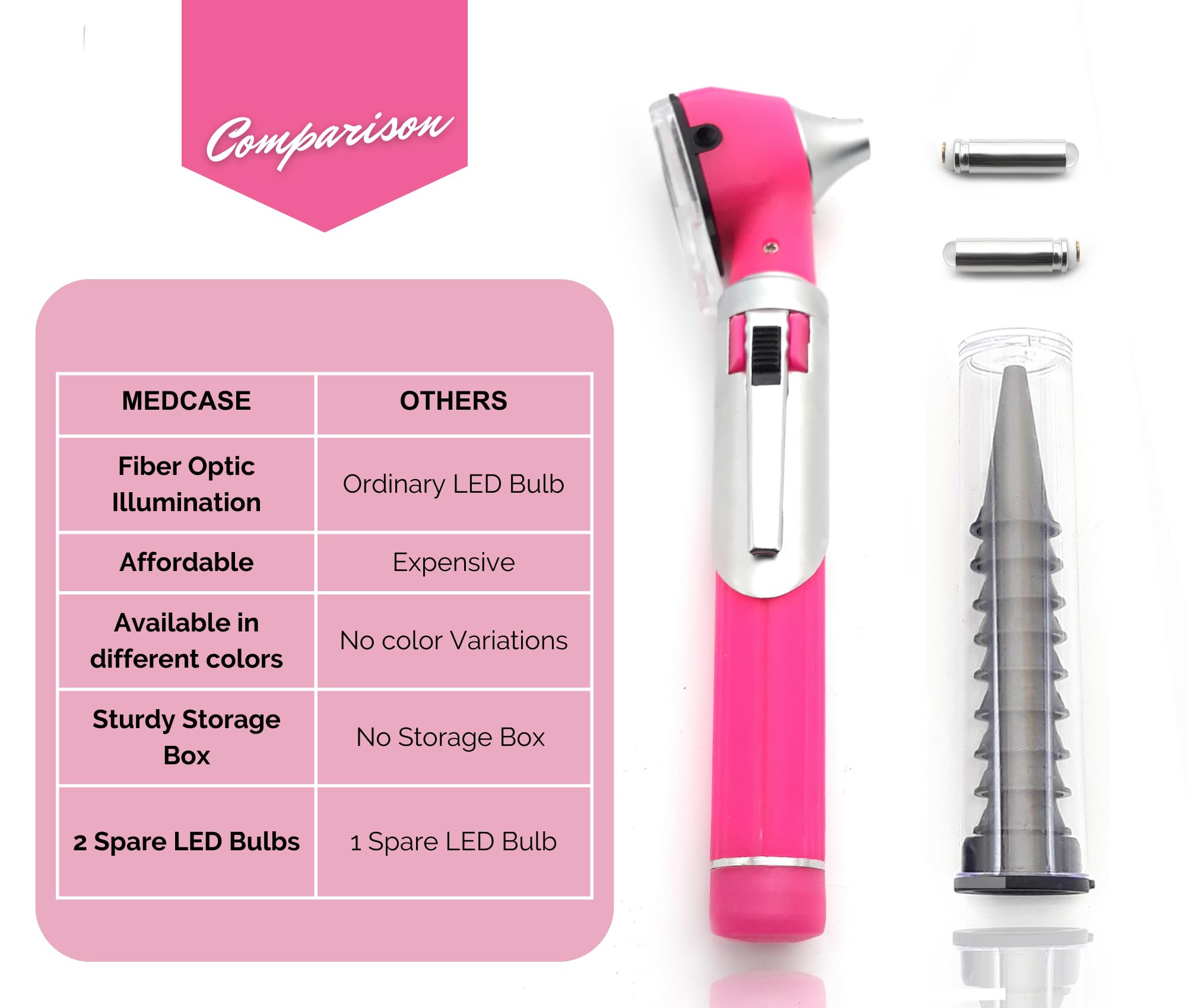 MEDCASE Radiance Otoscope - Ear Scope with LED Light and Speculum for Ear Examination and Diagnosis - Ideal for Professional use - Lifetime Warranty - Pink