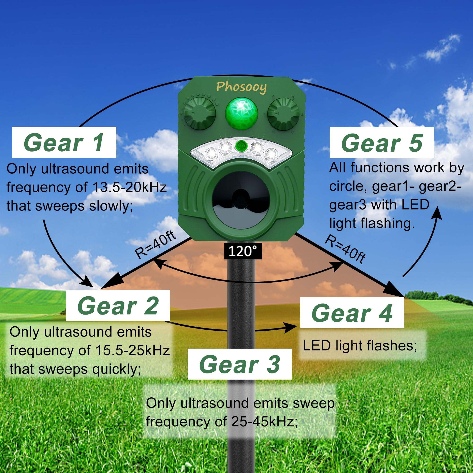 Phosooy 2 Packs Solar Ultrasonic Animal Repeller, Waterproof Mode-Adjustable Animal Deterrent Device with Flashing Strobe Lights to Repel Cats, Dogs, Squirrel, Rats, Skunks, Raccoons and Deer